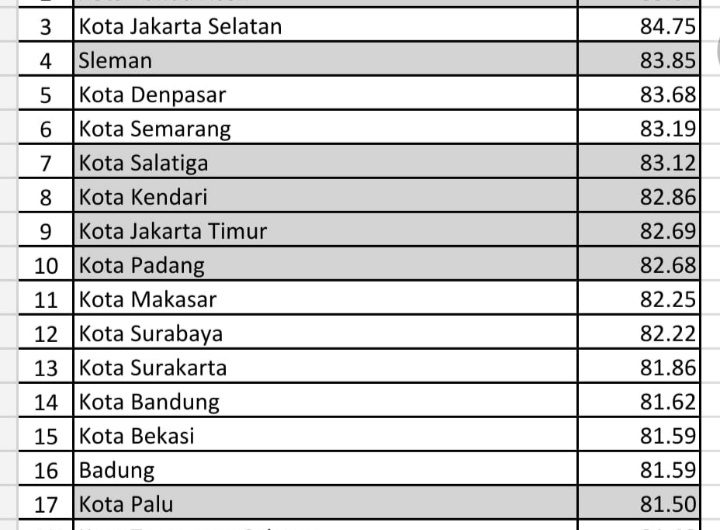Jawaban Machfud Arifin Soal IPM Menohok Lawan, Surabaya Tidak Masuk 10 Besar Terbaik